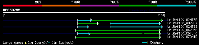 alignment