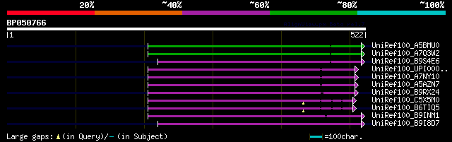 alignment