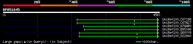 alignment