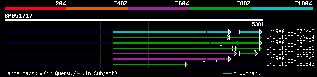 alignment