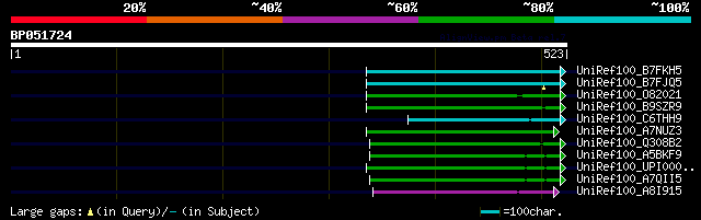 alignment