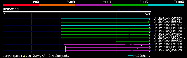 alignment