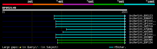 alignment