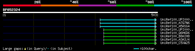 alignment