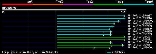 alignment