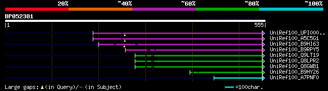 alignment