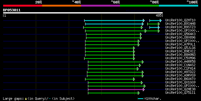 alignment