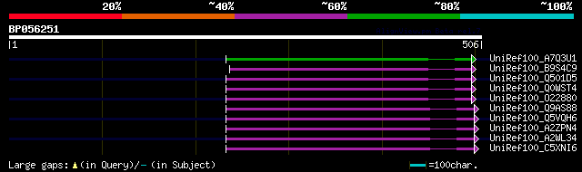 alignment