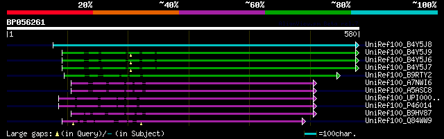 alignment