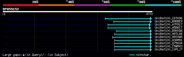 alignment