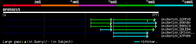 alignment