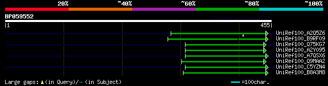 alignment