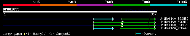 alignment