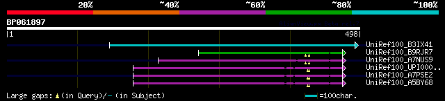 alignment