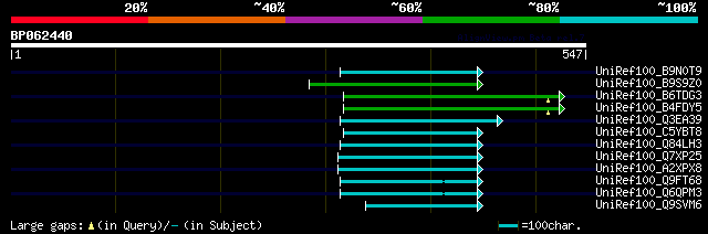 alignment