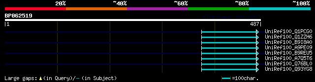 alignment