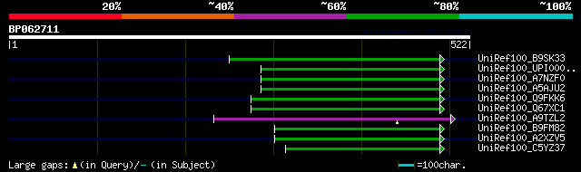 alignment