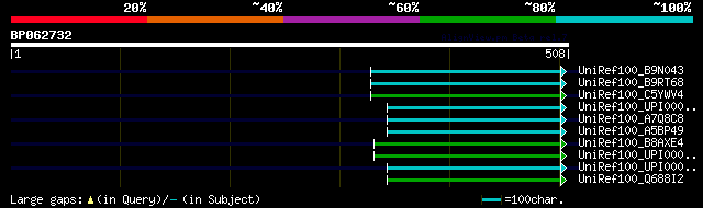 alignment