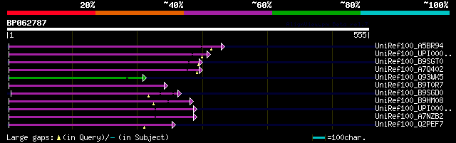 alignment