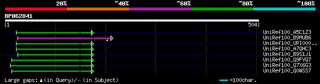 alignment