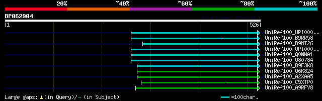 alignment