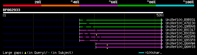 alignment