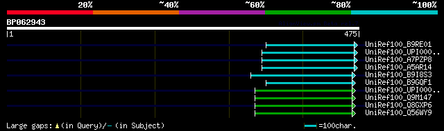 alignment