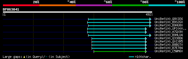 alignment