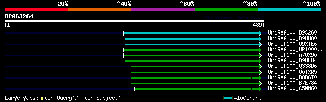 alignment