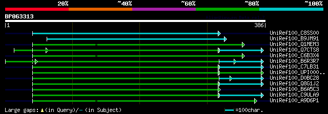 alignment