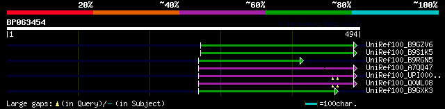 alignment