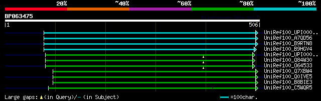 alignment