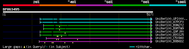 alignment