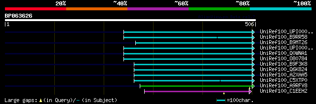 alignment