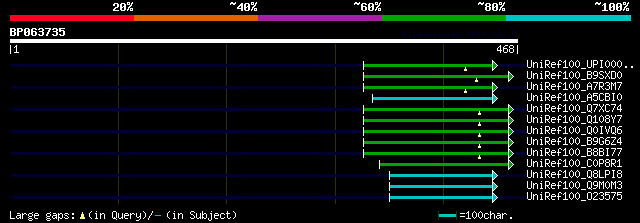 alignment