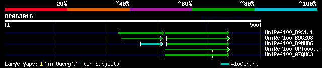 alignment