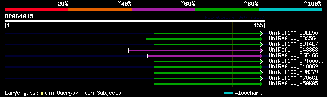 alignment