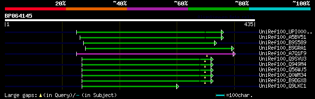 alignment