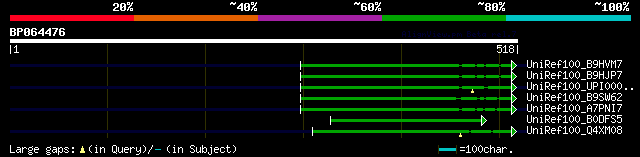 alignment