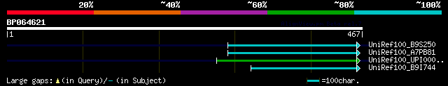 alignment