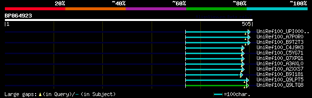 alignment