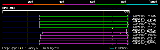 alignment