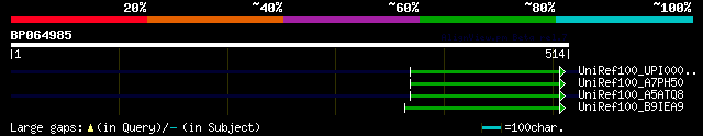 alignment