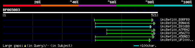 alignment