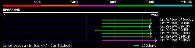 alignment