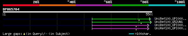 alignment