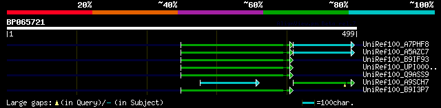 alignment