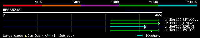 alignment