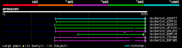 alignment