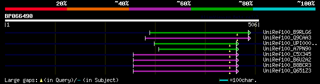 alignment